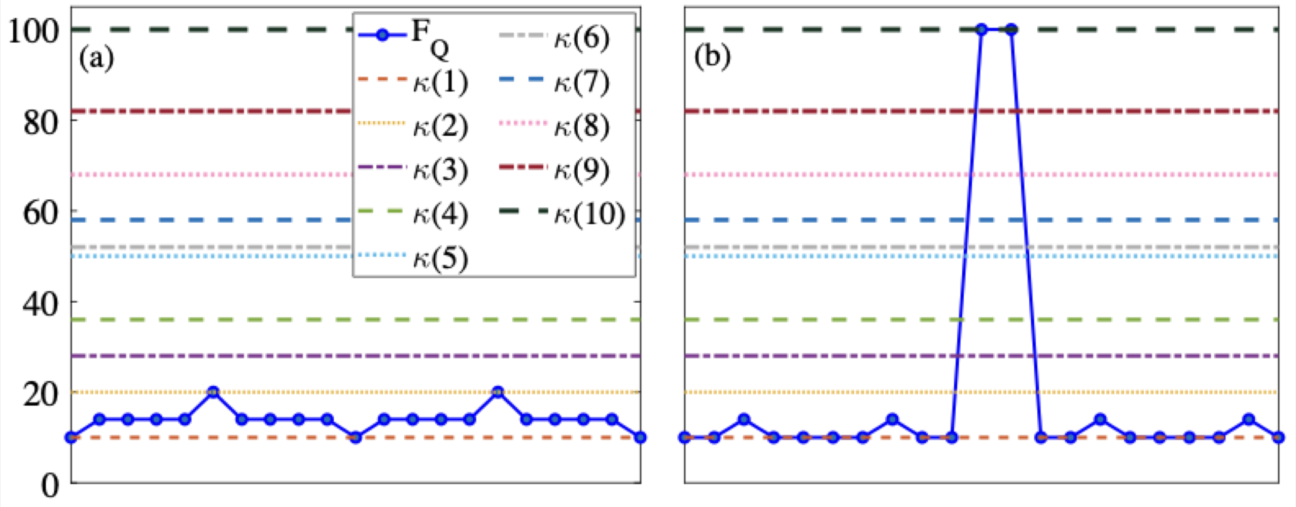 Controlled Generation of Genuine Multipartite Entanglement in Floquet Ising Spin Models preview