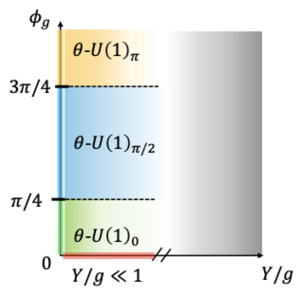 Theta Electromagnetism in Quantum Spin Ice: Microscopic Analysis of Improper Symmetries preview